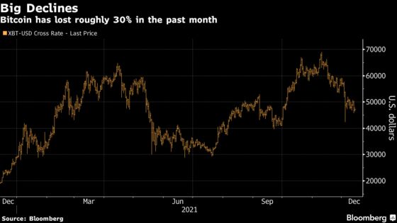 Novogratz Says Bitcoin Risks Sliding More Before Seeing Support