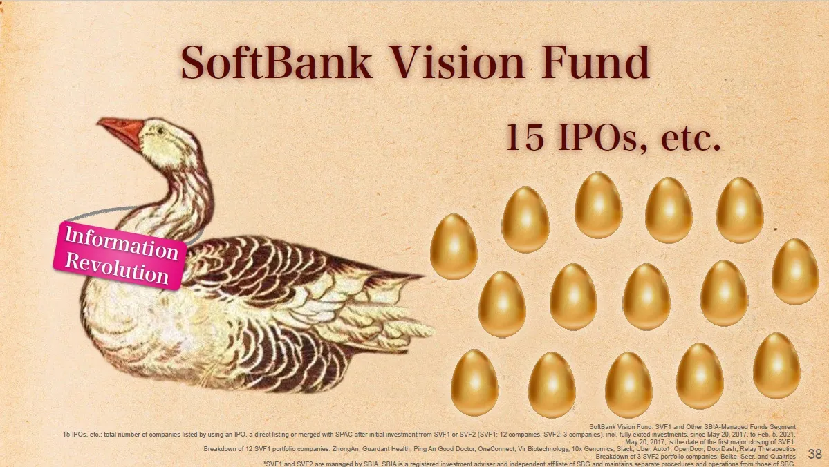 Masayoshi Son Just Pushed SoftBank Shares Past Dot-Com Peak - Bloomberg