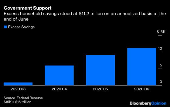 The Forgotten $1 Trillion Supporting the Economy