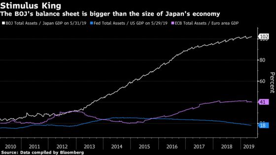 Kuroda Says BOJ Has Enough Ammunition, Wary of Side Effects