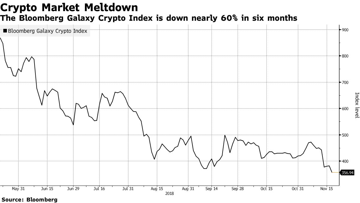 Cryptocurrency ico 2018 (94) foto