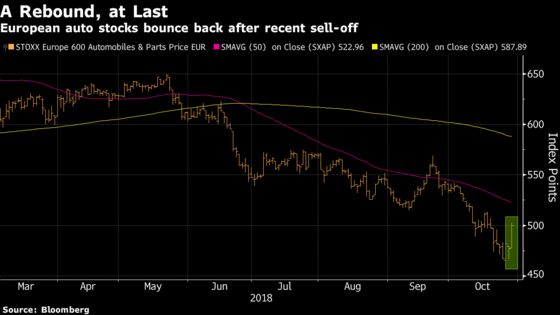 Even Merkel Shocker Can't Derail Europe Stocks' Monday Comeback