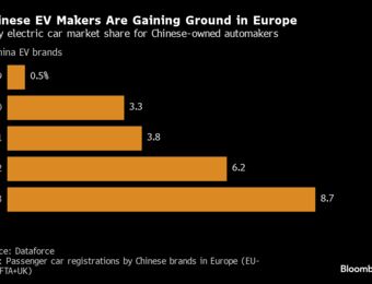 relates to VW CFO Says Tariffs on Chinese EVs Are Only a Short-Term Fix