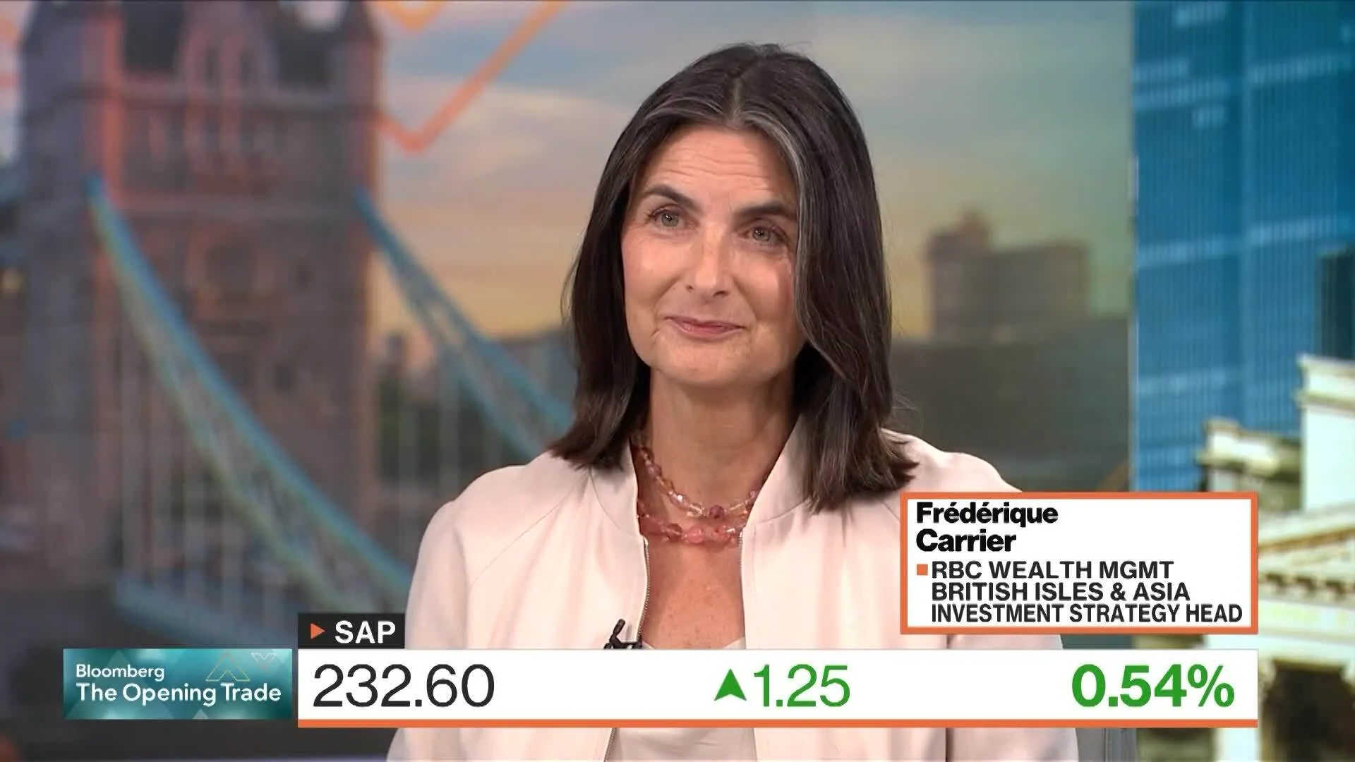 Watch RBC's Carrier on Outlook for Jobs Report, Fed Rates - Bloomberg