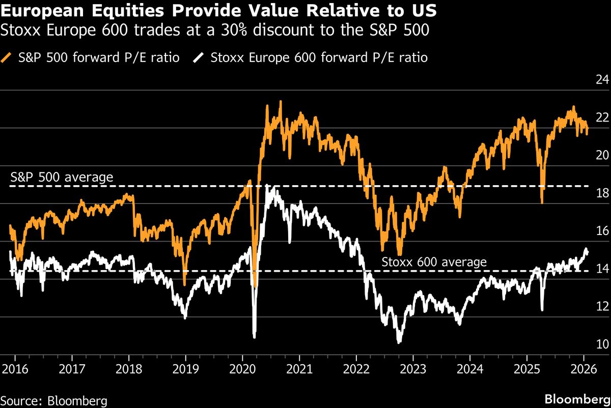 BlackRock Says Europe Draws a ‘Decade in a Year’ of Stock Flows