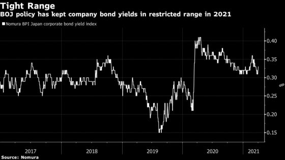 Buffett’s Berkshire Returns to Yen Market With 4-Part Bond Sale