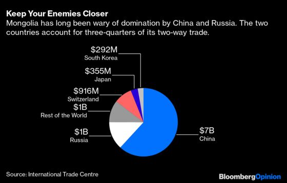 One Party Now Dominates Mongolia But Democracy’s Not Doomed