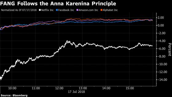 This Season’s FANG Earnings: United They Rise, Divided They Fall