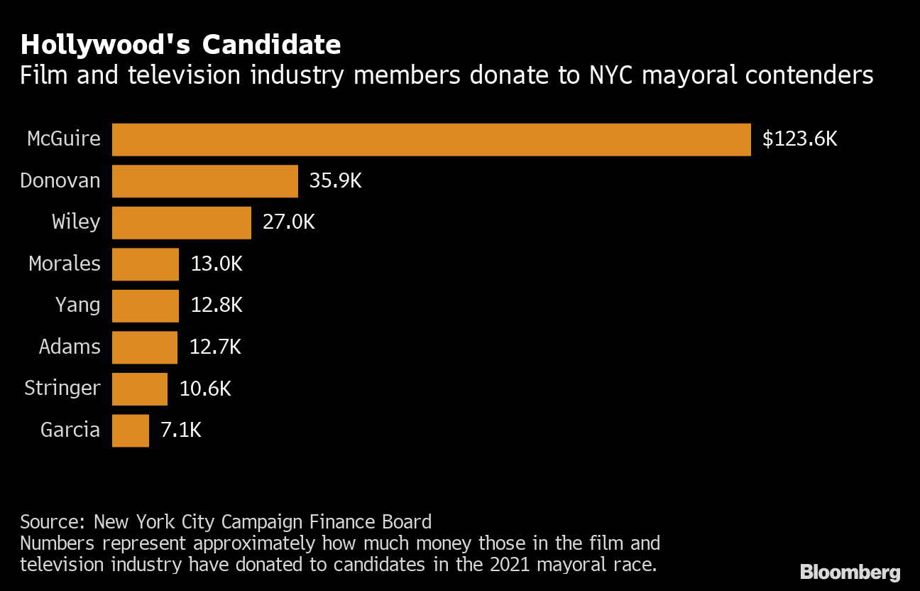 Scarlett Johansson backing Scott Stringer for mayor