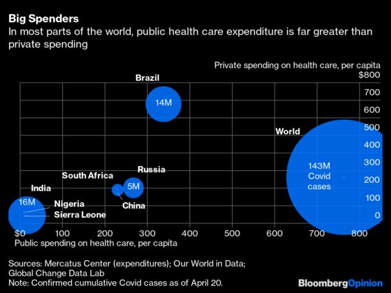 Why the Profit Motive Can’t Defeat the Pandemic in India