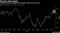 Volatile stocks underperformed again amid risk aversion