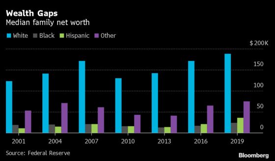 Biden’s Tax-and-Spend Plans Are Big, But Wealth Gaps Are Bigger