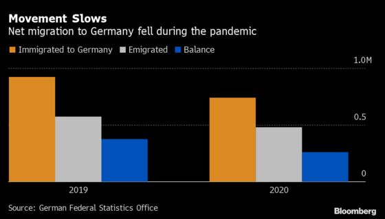 Europe Heads for Jobs Crunch That May Be Deeper Than the U.S.’s