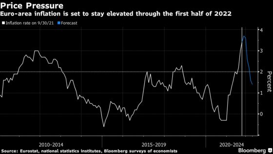 Austria Minister Losing Sleep Over Inflation Urges ECB Rate Hike