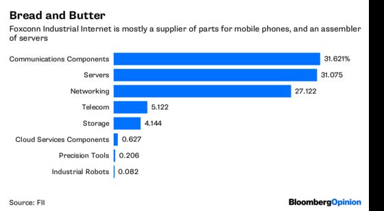 Beijing’s Foxconn Embrace Has Tinge of Desperation