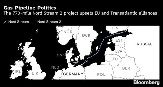 Merkel, Macron to Put Aside Differences on Russian Gas Pipeline