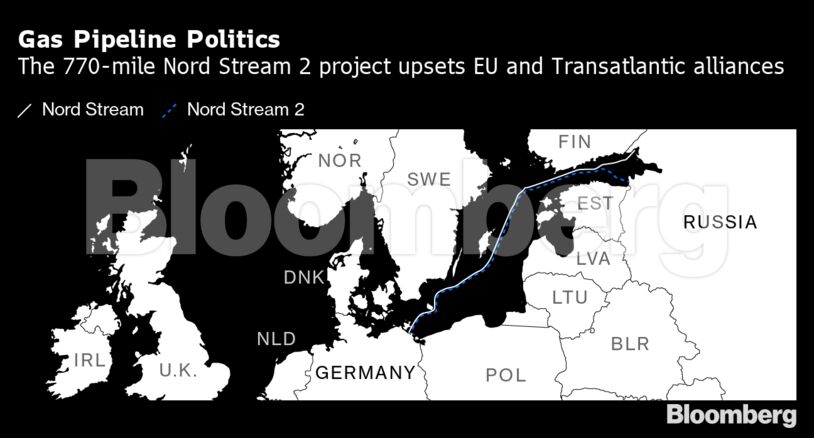 Gas Pipeline Politics