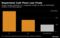 Repatriated Cash Flows Less Freely