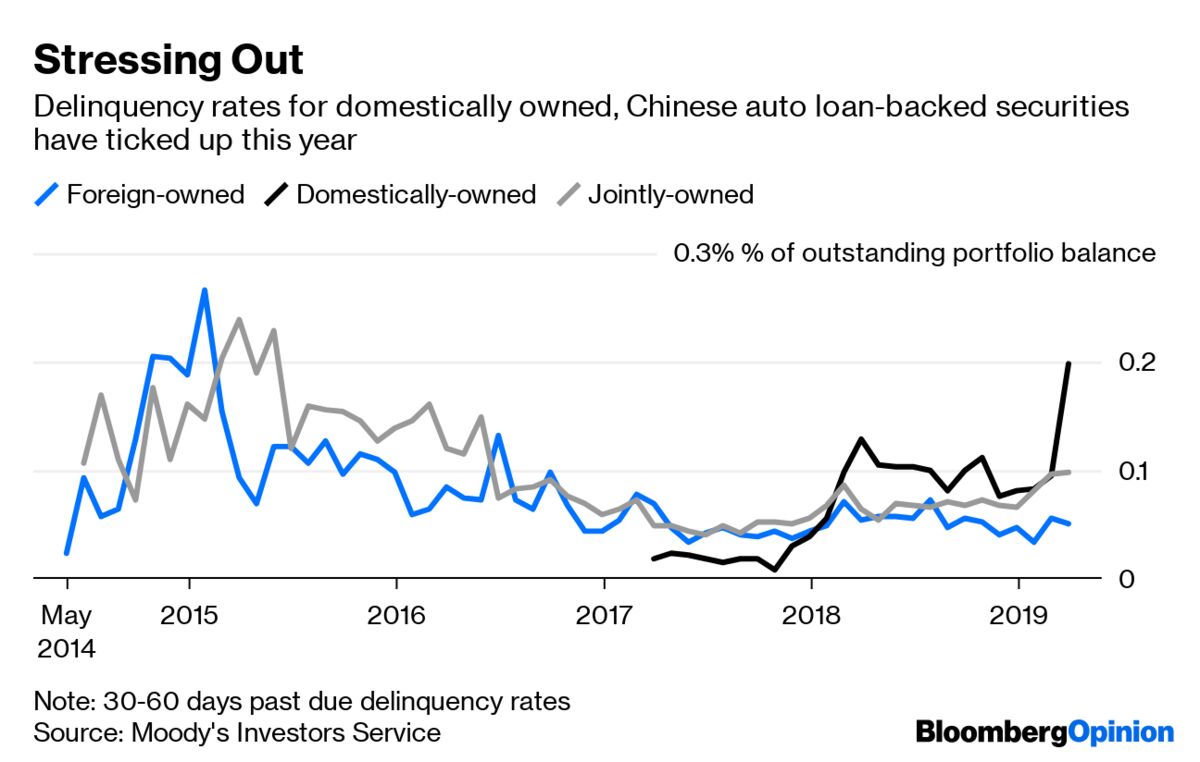 Want to Buy a Car? China’s Got a Deal for You