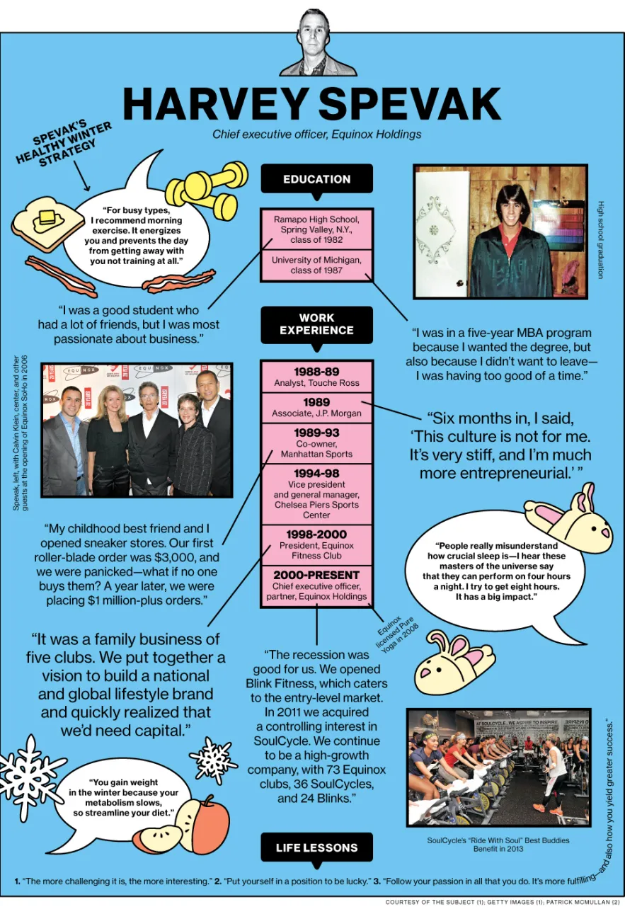 Equinox's Harvey Spevak: How Did I Get Here?