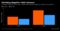 Shrinking Negative-Yield Universe