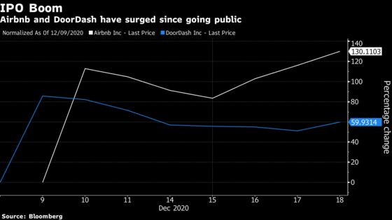 Airbnb, DoorDash Rally After New Bull Touts Market Dominance
