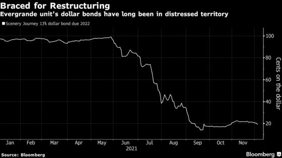 Evergrande Moves Toward Restructuring as Debt Deadlines Loom
