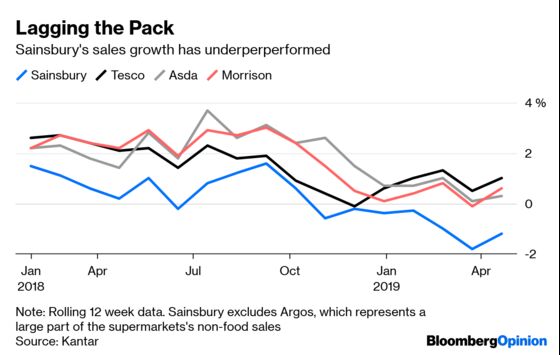 Sainsbury's Disappointing Plans for Singledom