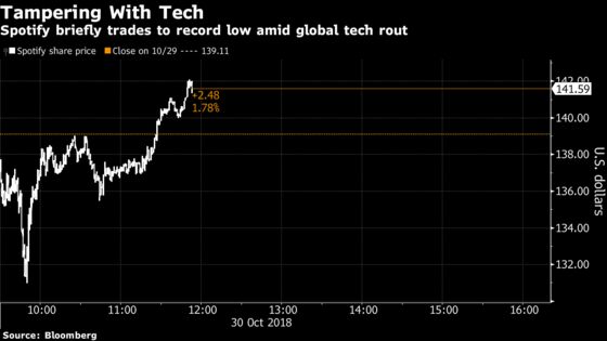 Spotify Briefly Touches Record Low But Goldman Still Says Buy