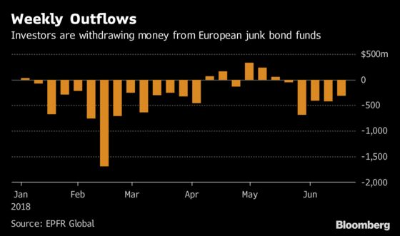 Junk-Bond Buyers Are Getting Pushier 