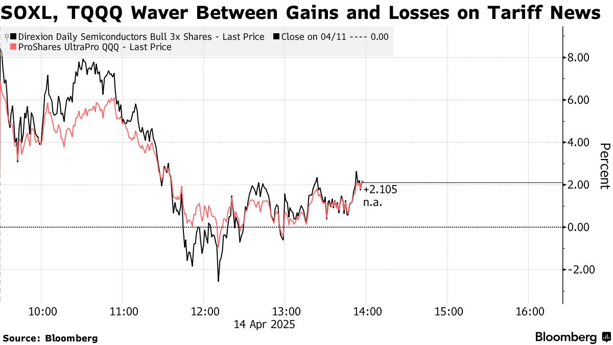 3x leveraged short term treasury etf (88) 사진