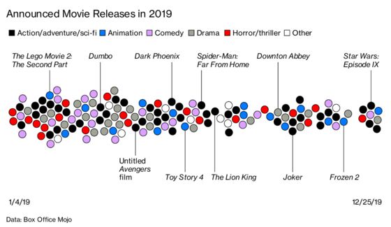 Box Office Records Beckon, But Challenges Loom for Theater Chains