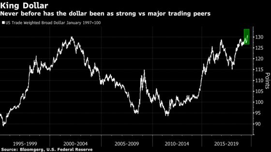 King Dollar Is Left, Right and Center of Emerging-Market Malaise