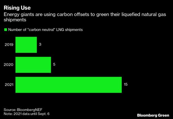 ‘Carbon Neutral’ LNG Demand Soars in Asia Despite Criticism