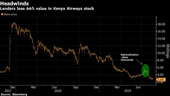 Banks That Swapped Kenya Airways Debt Lose Out