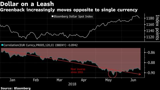 Europe News Moving the Dollar More Than U.S. Data—For Now