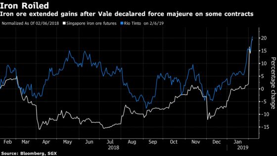 Vale Loses License at Dam That Caused Iron Ore Force Majeure