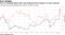 Iron ore extended gains after Vale decalared force majeure on some contracts