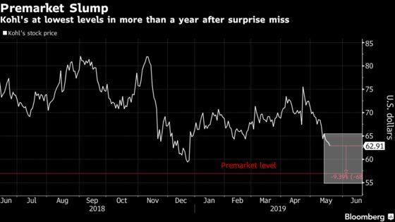 Kohl’s Shares Drop After Forecast Cut, Big Quarterly Miss