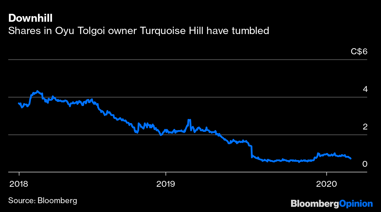 Rio Tinto Earnings Bumper Dividends Meet Shrinking Output Bloomberg