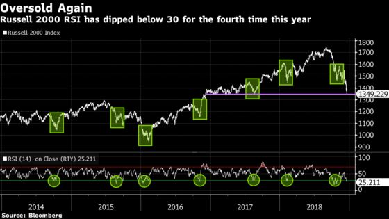 That's Seven Strikes for Powell Since He Took Over: Taking Stock