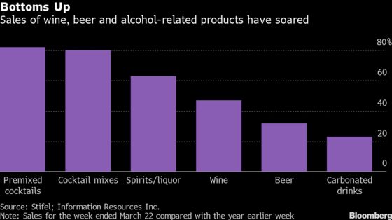 Beer and Beans: Americans Stocked Up Ahead of the Coronavirus Lockdown