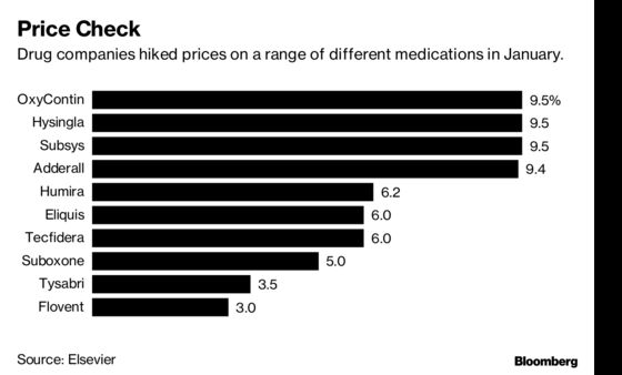 Big Pharma Is Caught Between Wall Street and Trump on Drug Prices