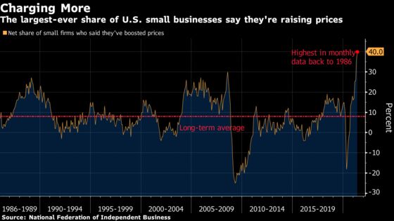 Charting the Global Economy: Taxes, Inflation on Front-Burner