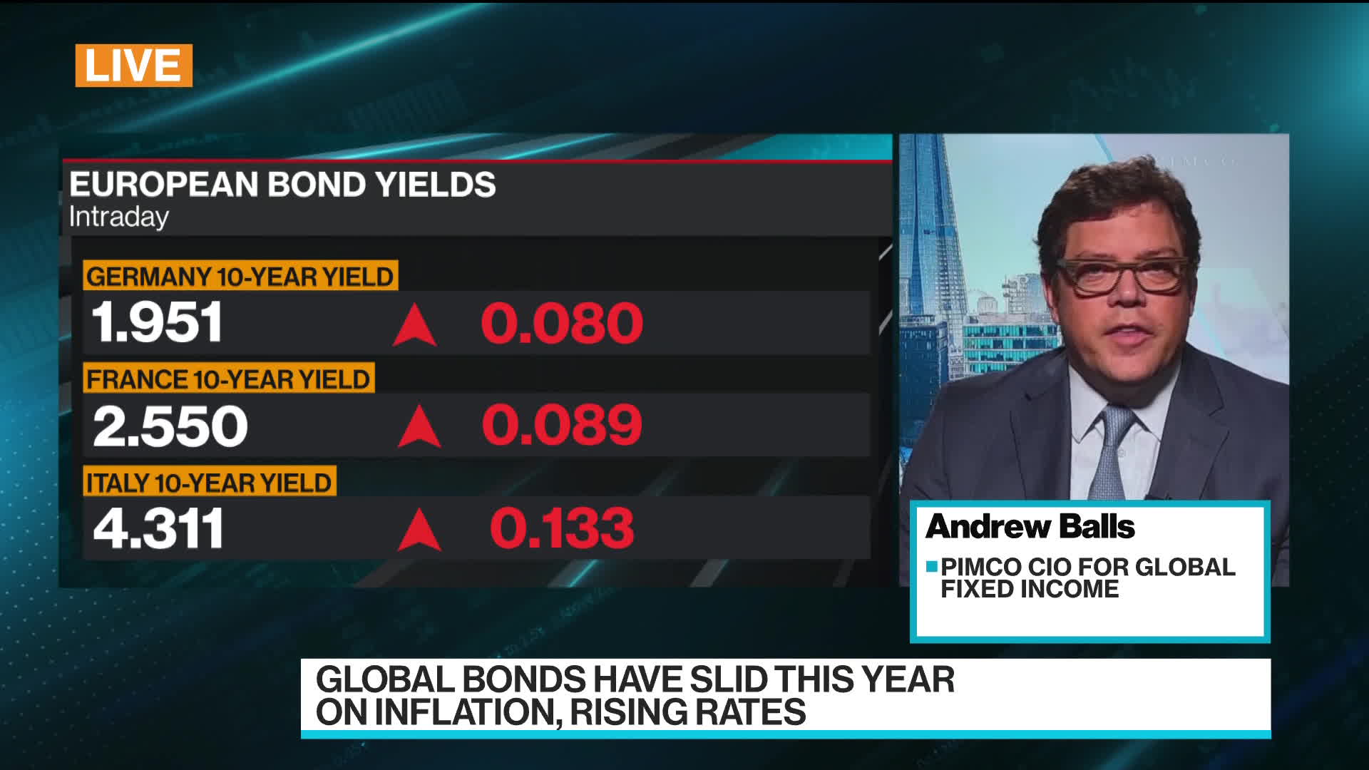 bmo core bond fund