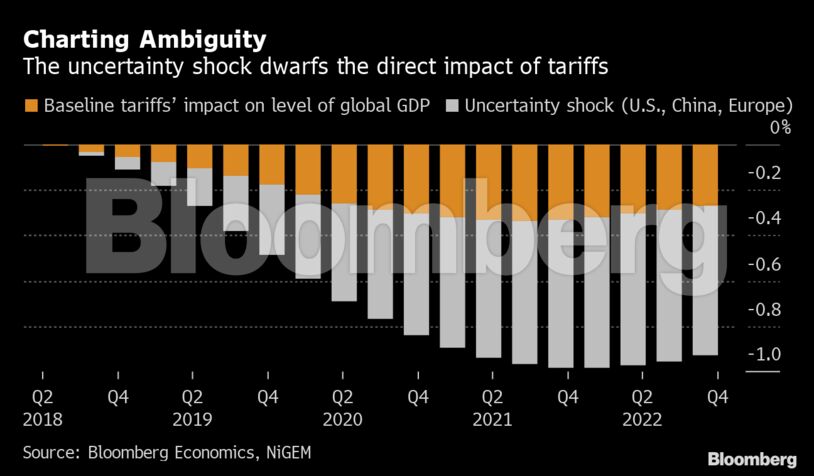 Charting Ambiguity