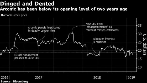 Arconic to Break Up, Cut Dividend as New CEO Reveals Revamp