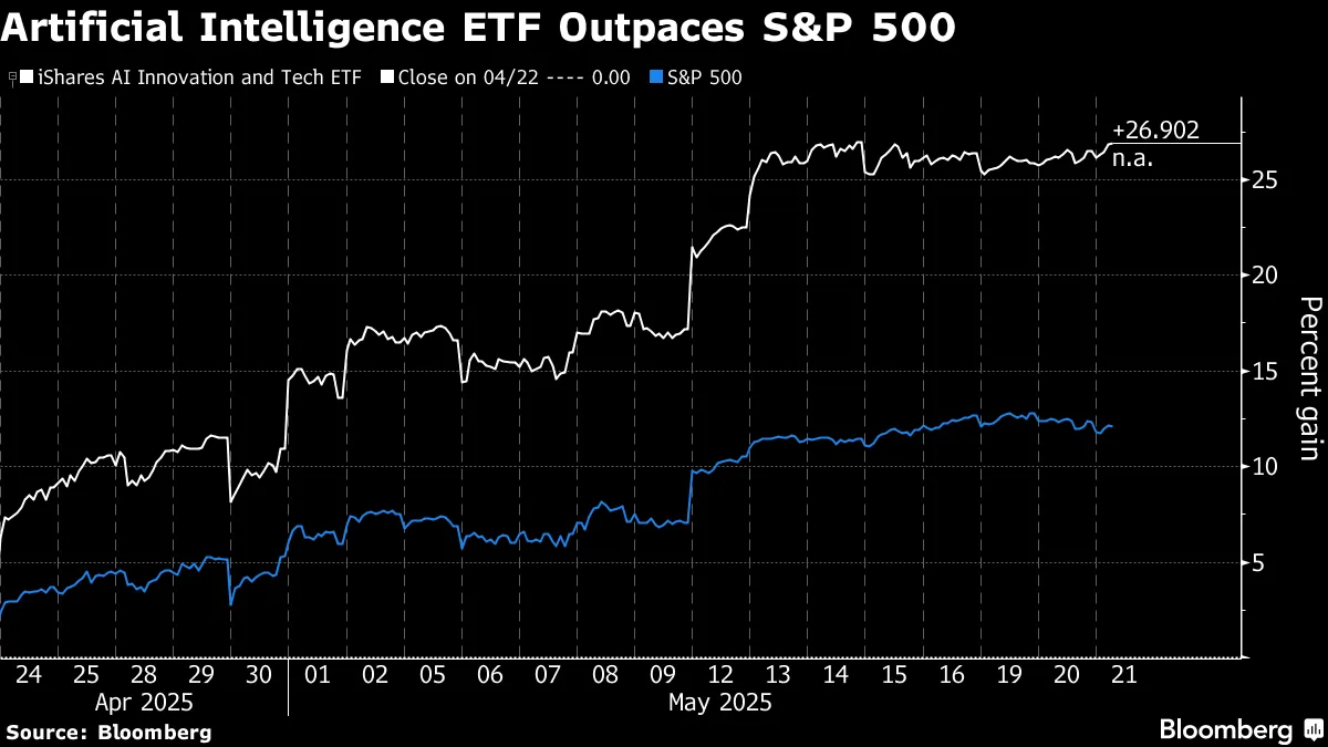 BlackRock Adds to AI-Stocks Bet in $160 Billion Model Portfolios - Bloomberg