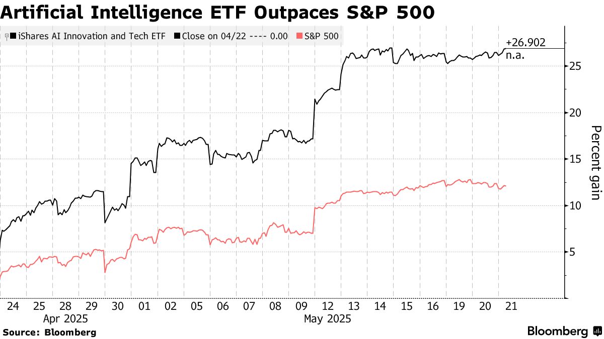 BlackRock Adds to AI-Stocks Bet in $160 Billion Model Portfolios - Bloomberg