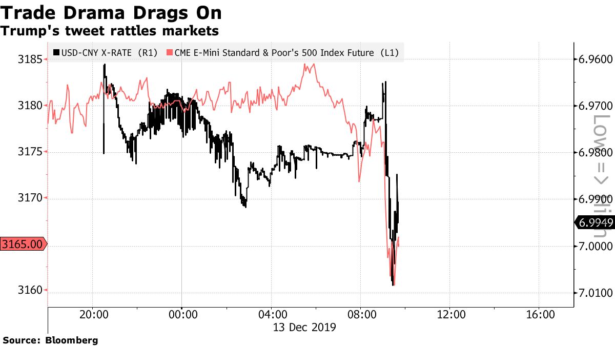 Stock Market Today: Dow, S&P Live Updates for Dec. 13, 2019 - Bloomberg